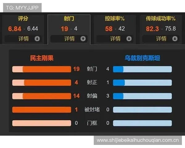 世界杯民主刚果对乌兹别克斯坦比赛历史比分一览及双方战绩走势分析